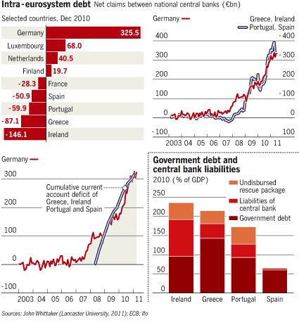 Intra - eurosystem debt
