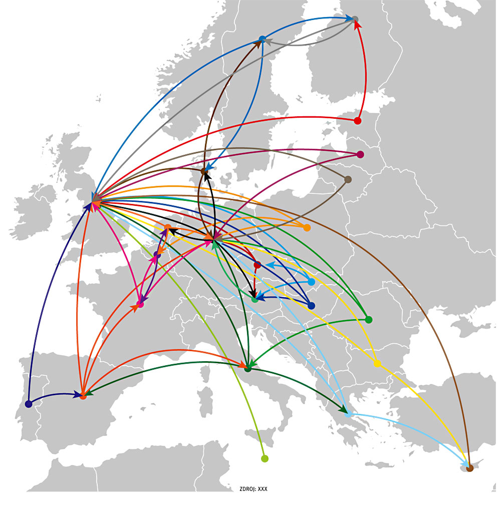 graf migrace skolaku
