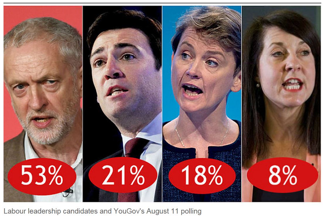 Kandidáti na předsedu labouristů podle listu The Telegraph