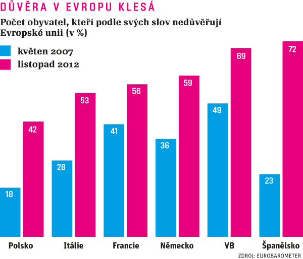 10 graf zpravy