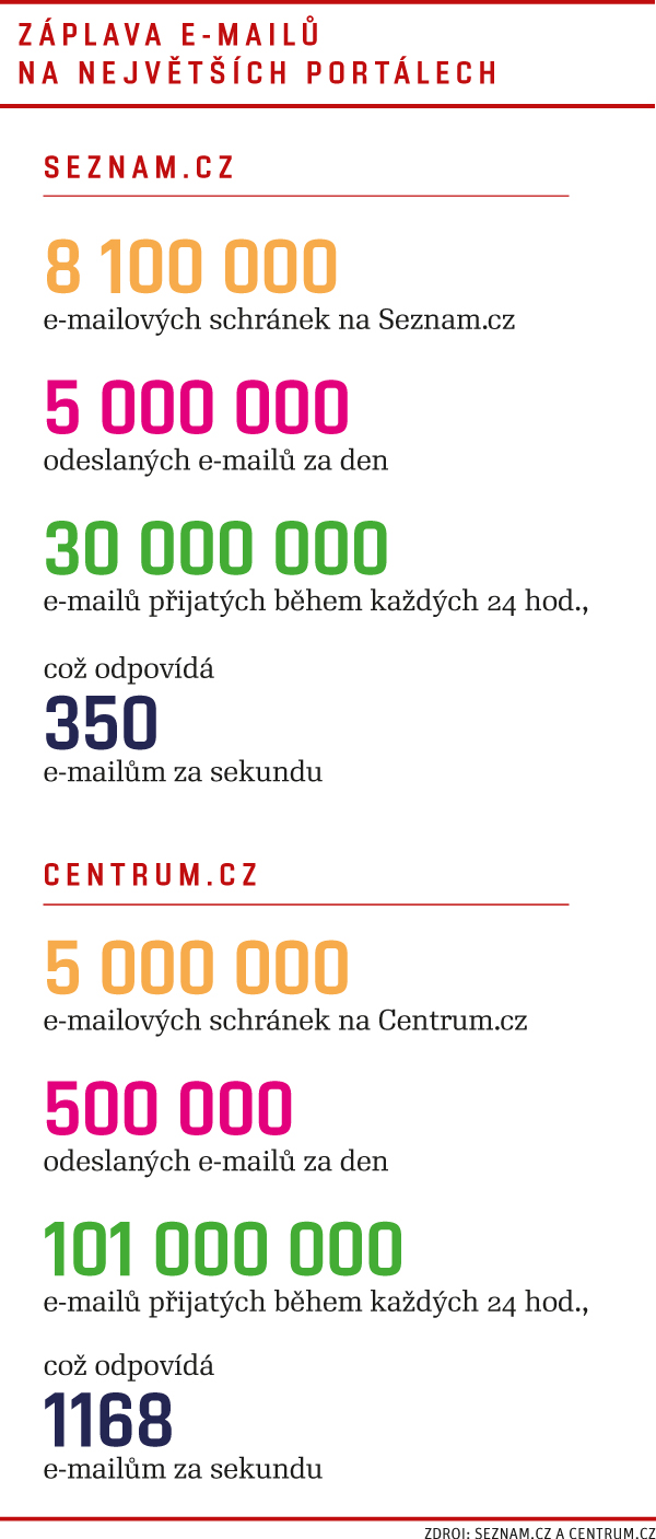 67 graf email novy