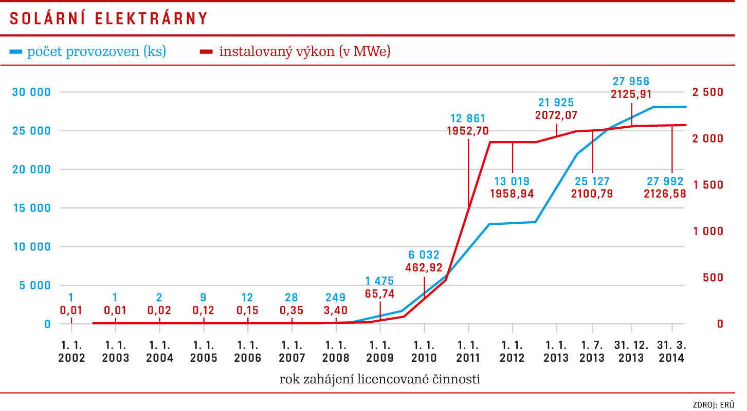 grafy 2014 07 09 1 oprava 2