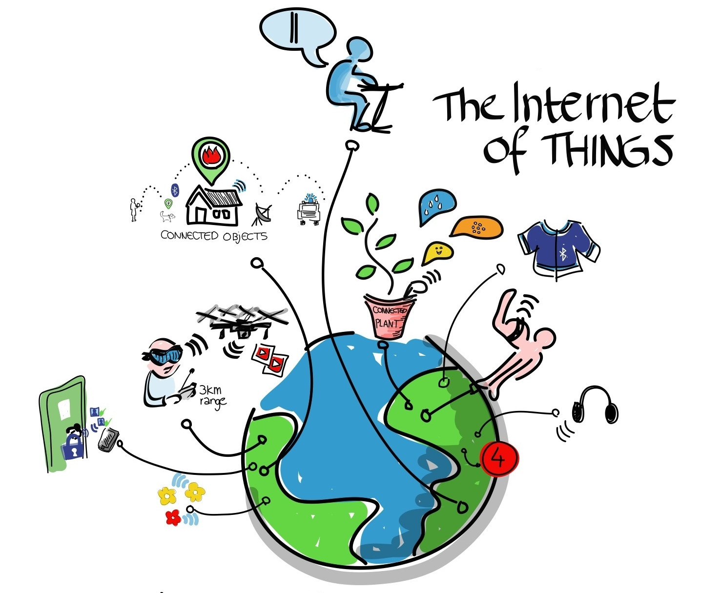 Internet věcí (Albertojuanse CC BY-2.0)
