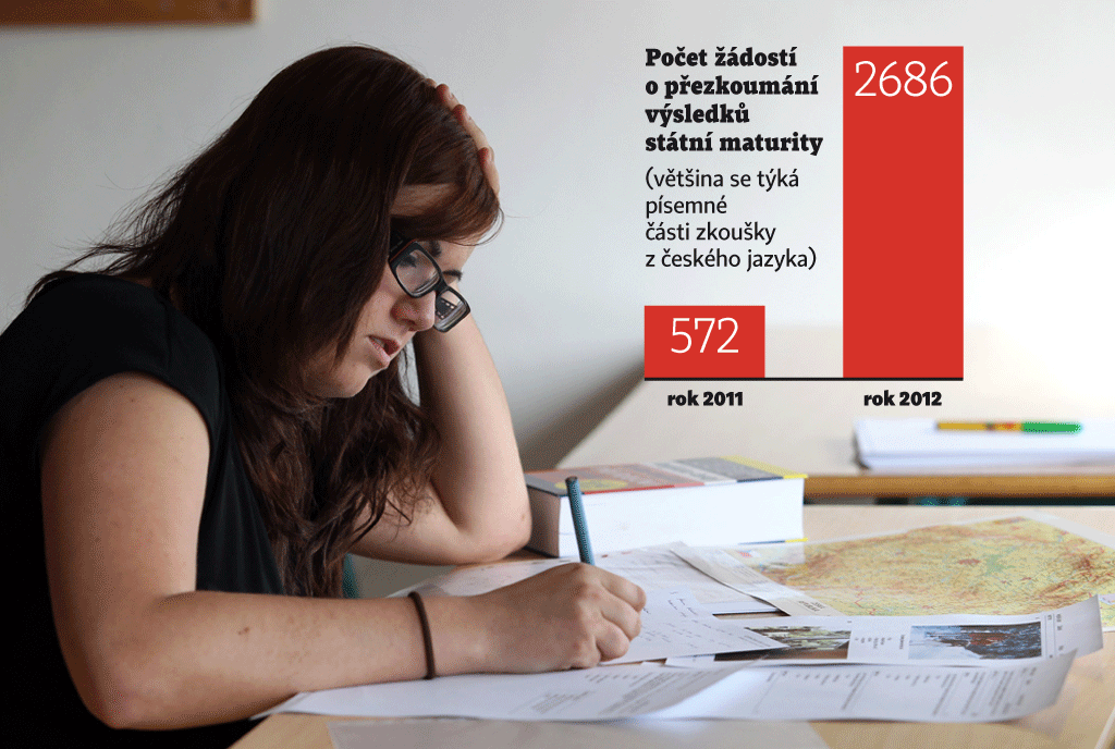Maturita, ilustrační foto