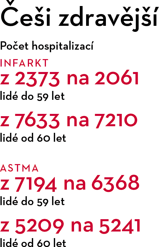 ZDROJ: Ústav zdravotnických informací a statistiky