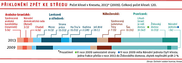26 graf kresla