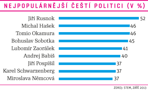 10 GRAF