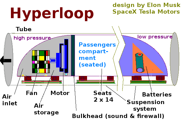Hyperloop podle Elona Muska