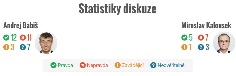 Demagog.cz