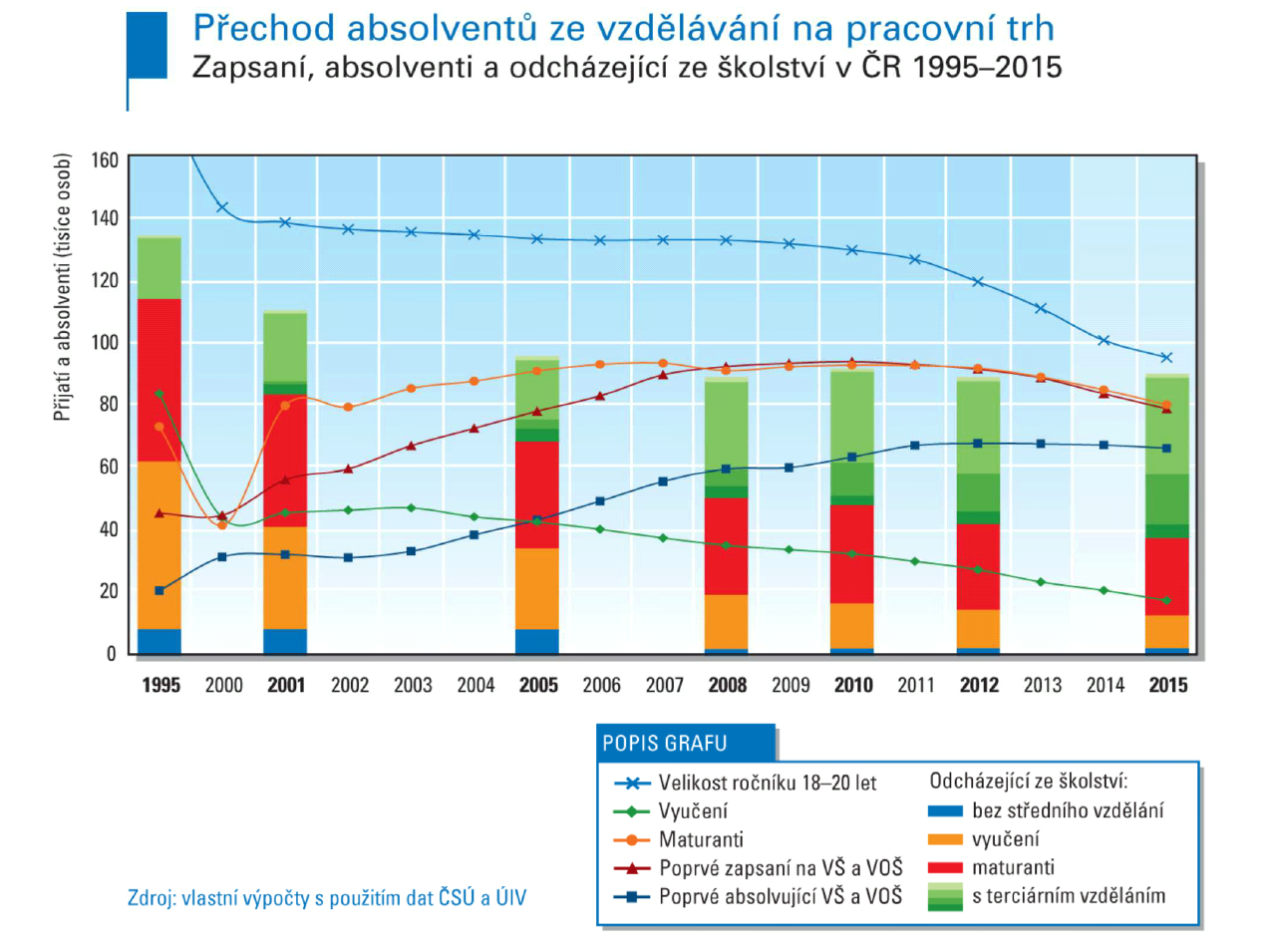 Koucky absolventi na trhu prace