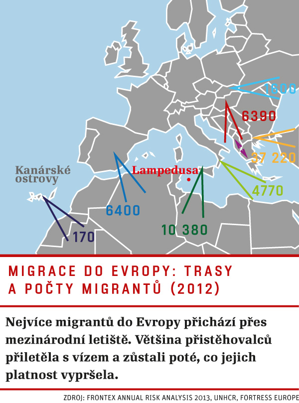 30 migrace nova